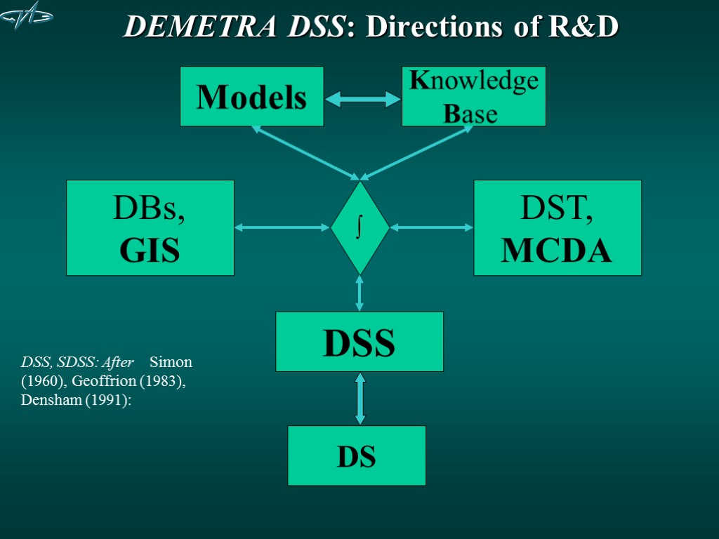 DEMETRA DSS: Directions of R&D Models Knowledge Base DST, MCDA DBs, GIS DSS DS